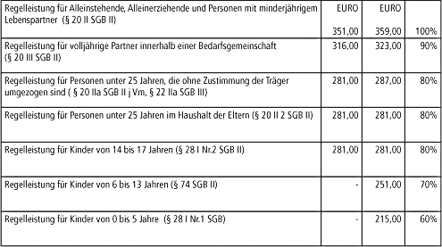 Quelle: Bundesagentur für Arbeit