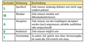 vorsaetze2014-1