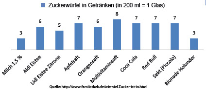 seite 6-7 getraenke